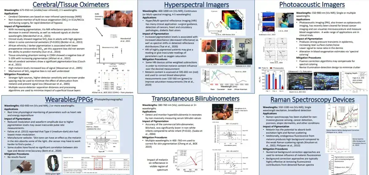 Skin Pigment Impact on Medical Device Efficacy