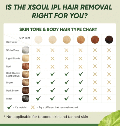 IPL At-Home Laser Hair Removal Skin Chart.