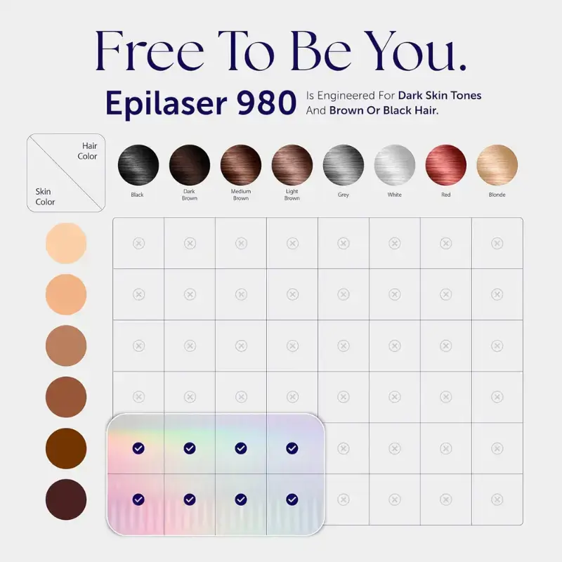 Epilaser 980 for Dark Skin Tones